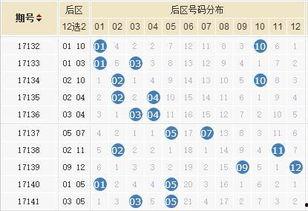 大樂透開獎17142期,幸運號碼揭曉，大獎花落誰家？