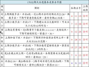 大樂透17032期開獎,幸運號碼揭曉，大獎花落誰家？