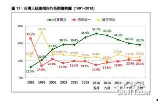 獨走勢圖,洞察未來投資風(fēng)向標(biāo)