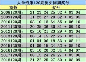 大樂(lè)透開(kāi)獎(jiǎng)2008年,回顧那年的幸運(yùn)瞬間