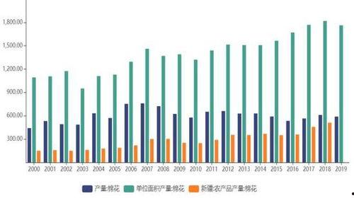 福彩幸運農場現場走勢圖,現場動態解析