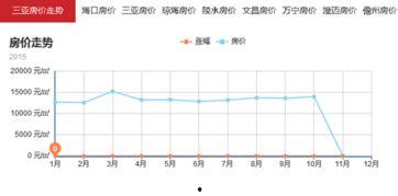 2017177走勢圖,揭秘數字規律與趨勢走向