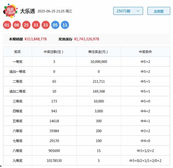 大樂透號碼開獎預測,揭秘中獎密碼，助力彩民一臂之力