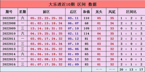 大樂透開獎走勢新浪
