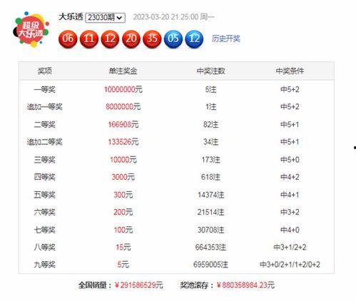 大樂透開獎走勢新浪