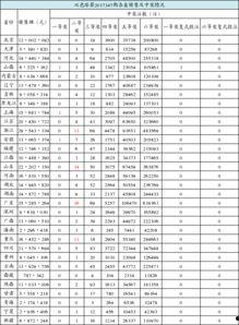 2014131開獎結果,2014131期雙色球開獎結果揭曉