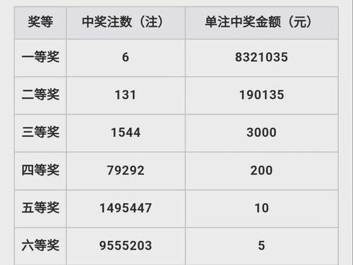 2014131開獎結果,2014131期雙色球開獎結果揭曉