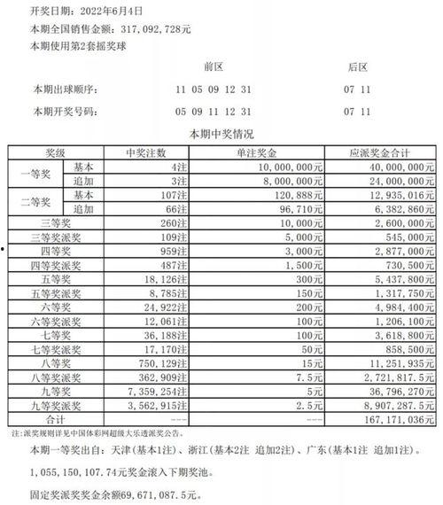 杭州體彩開獎結果,喜訊連連！