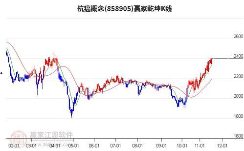金馬走勢圖,市場動態與投資策略解析