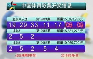 大樂透開獎號19024,驚喜連連，好運連連
