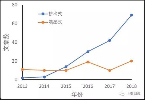 打印走勢圖,市場動態(tài)一覽無余