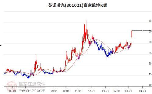打印走勢圖,市場動態(tài)一覽無余