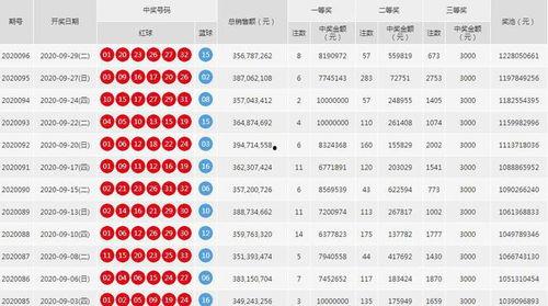 雙色球開獎結果98期,幸運號碼揭曉，大獎花落誰家？