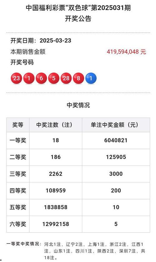雙色球9 1開獎結果,幸運號碼揭曉，大獎花落誰家？