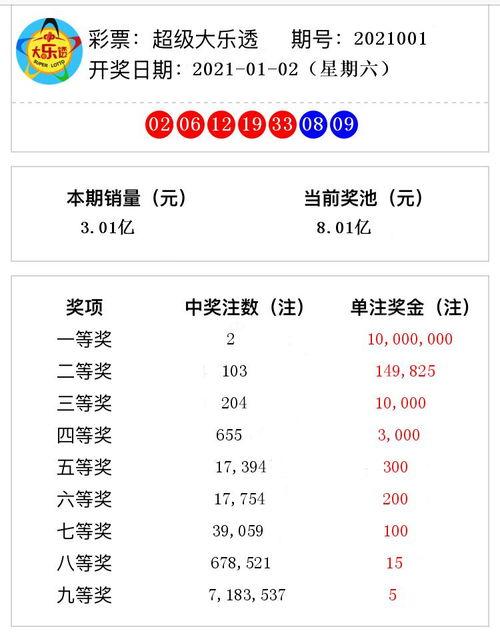 2021001三D幸運鑫開獎預測,揭秘中獎密碼，助力財富夢想成真