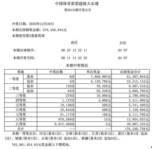 大樂透開獎結(jié)果3.16,3月16日大樂透開獎結(jié)果揭曉