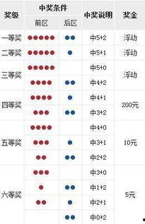 大樂透18012開獎號,驚喜連連，幸運兒誕生