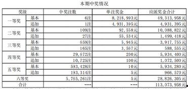 大樂透18012開獎號,驚喜連連，幸運兒誕生