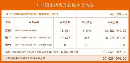 幸運福彩3d預測分析,精準分析，助你一臂之力