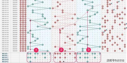 幸運福彩3d預測分析,精準分析，助你一臂之力