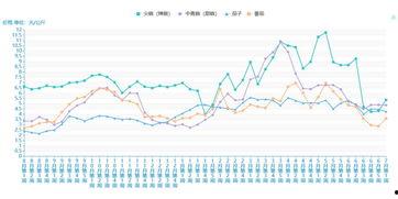 果走勢圖,市場動態(tài)與未來趨勢深度解析