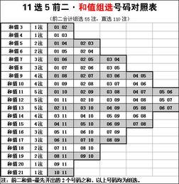 幸運彩一和值圖表,一圖掌握中獎奧秘