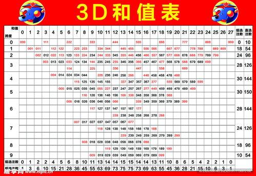 幸運彩一和值圖表,一圖掌握中獎奧秘