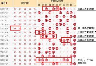 任選走勢圖,趨勢分析助力投資決策
