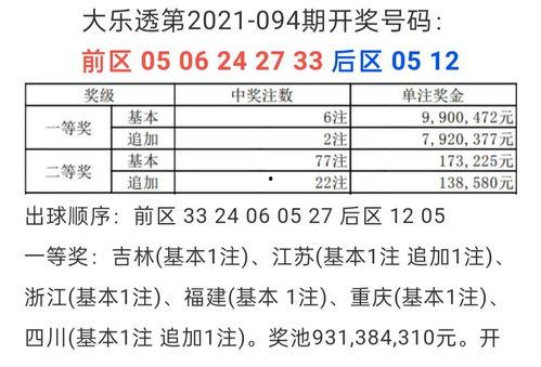 大樂透開獎6注,6注幸運號碼揭曉，驚喜連連！