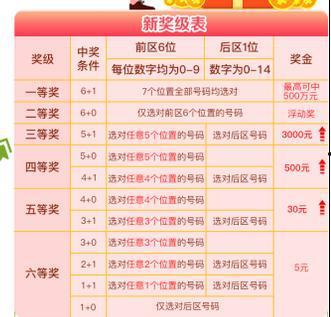 中國體育彩票幸運選號,開啟中國體育彩票中獎之旅