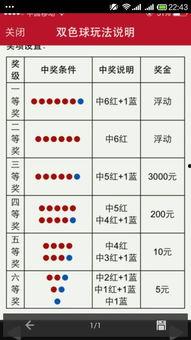 雙色球星座在線幸運選號,雙色球幸運選號攻略揭秘