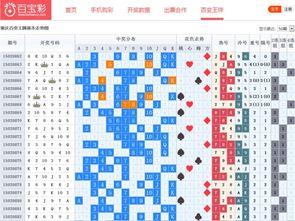 王牌走勢圖,市場動態(tài)一覽無余